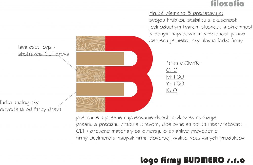 Návrh loga firmy Budmero