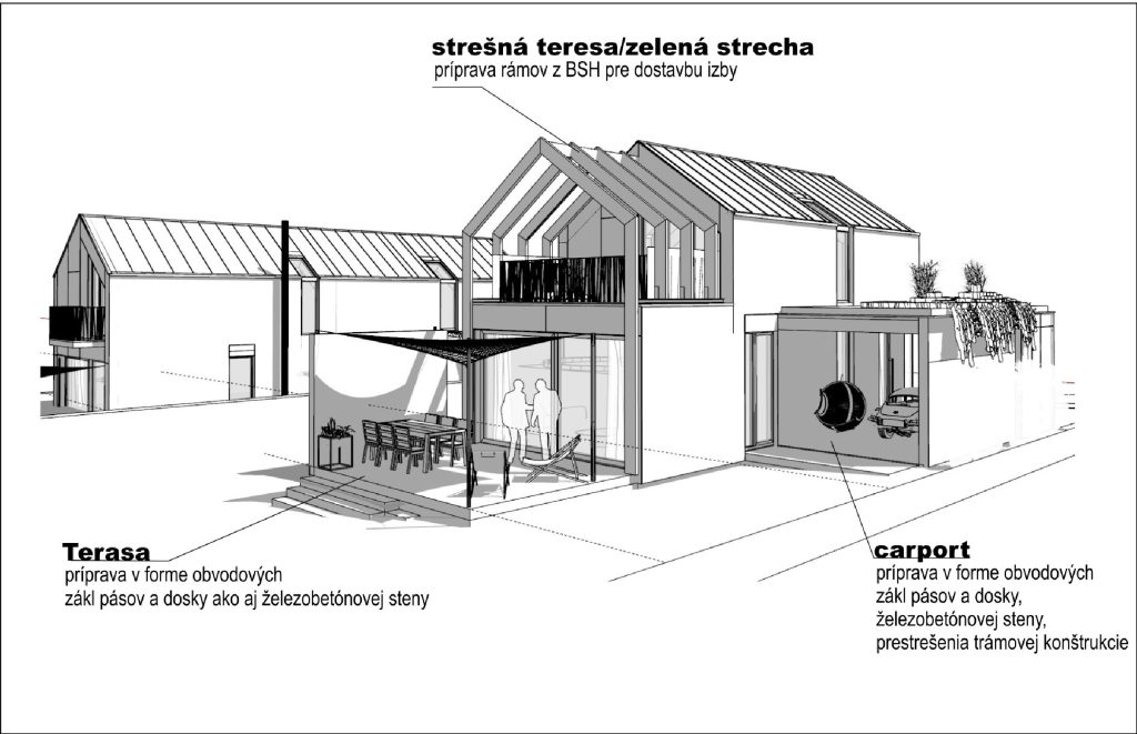 Rastúci CLT dom Peráček schéma