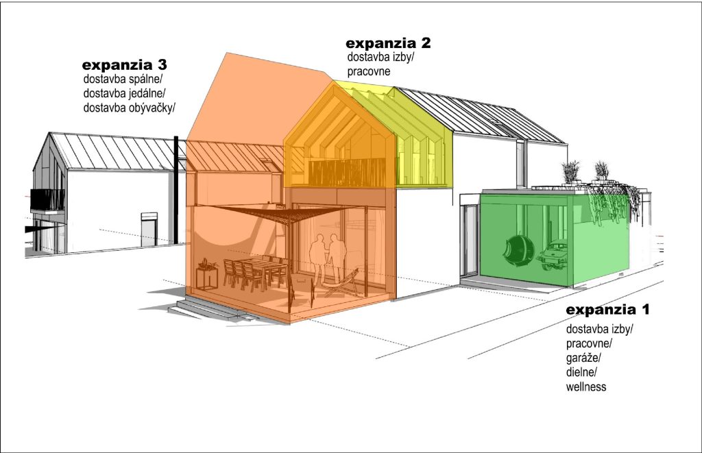 Rastúci CLT dom Peráček schéma dostavby